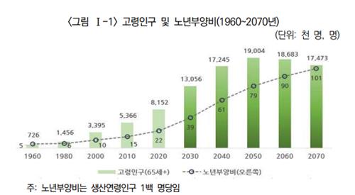 고령화 등 인구구조 변화…"보험사, 신노년층 대상 사업 강화해야"_황남경
