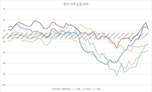 연합인포맥스