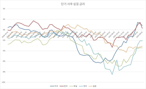 연합인포맥스
