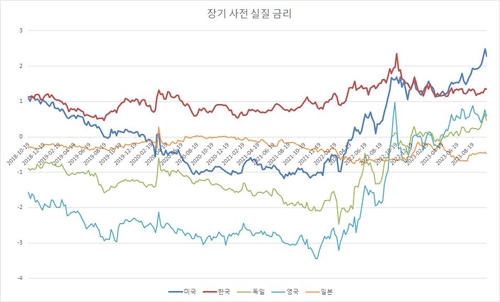 연합인포맥스
