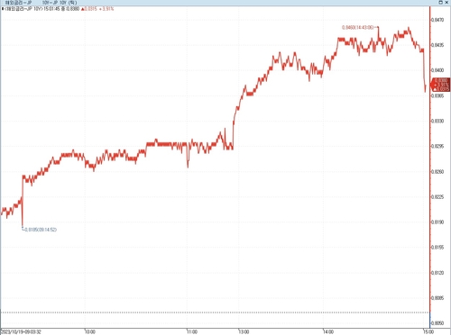 日 10년물 금리, 0.85% 목전…BOJ 물가 전망 상향 우려_이재헌