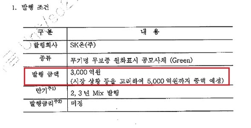 SK온, 국내 회사채시장 데뷔…계획보다 1천억 줄였다_유수진