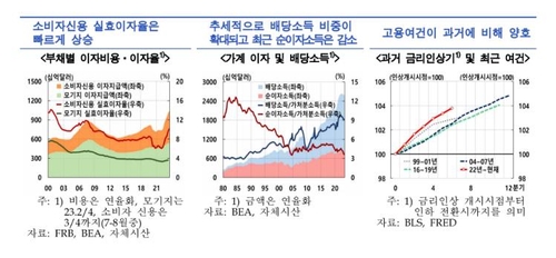 한국은행