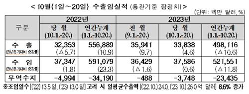 [관세청 제공]