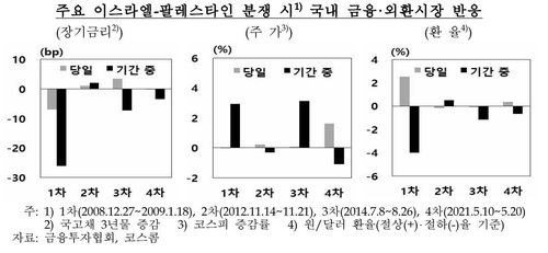 한국은행