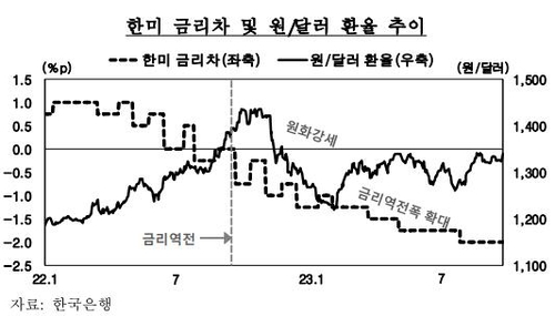 한국은행