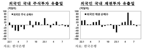 한국은행
