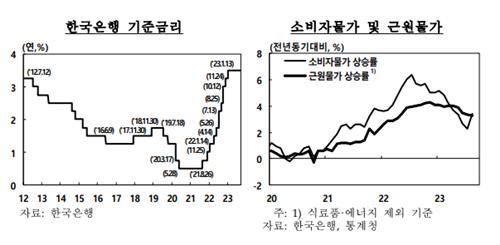 한국은행