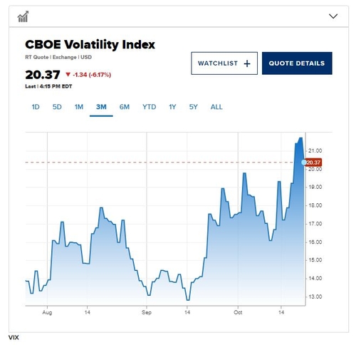 BoA "S&P500, 10월 말 '패닉 스파이크' 나타날 수도"_진정호