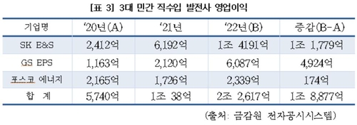 "가스公, 민간서 LNG 비싸게 구입해 추가비용 4조"_이효지