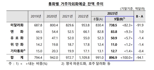 한국은행