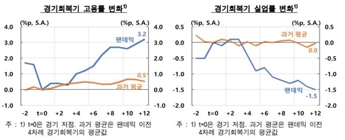 한국은행