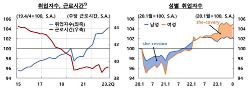 한국은행