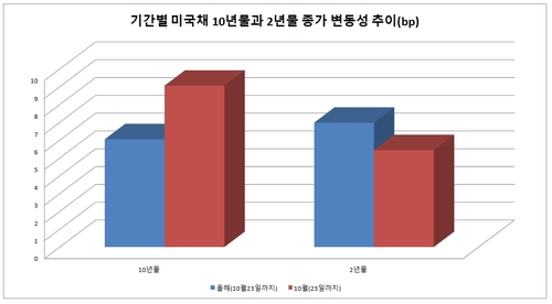 "채권은 주식처럼 거래되면 안 돼…적정 듀레이션 고려해야"_이재헌