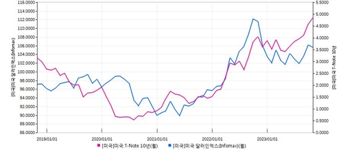 [이장원의 뷰포인트] 킹달러 타고 떠나는 외국인_이장원