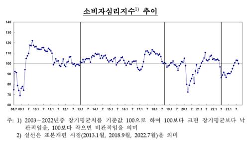 한은, 10월 기대인플레 3.4%…8개월만 상승 전환_김정현