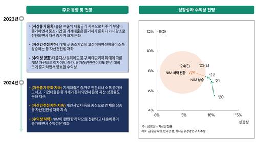 하나금융硏 "은행, 내년에 5년래 최저 성장…ROE 낮아질 것"_이수용