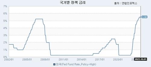 [오전 주요 국제금융뉴스] (25일)_권하연