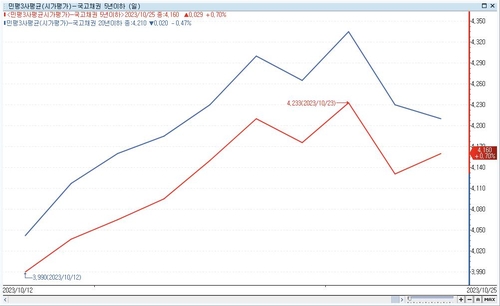 '빨리 행사하는 게 나을까'…비경쟁옵션 두고 요동치는 심리_노현우