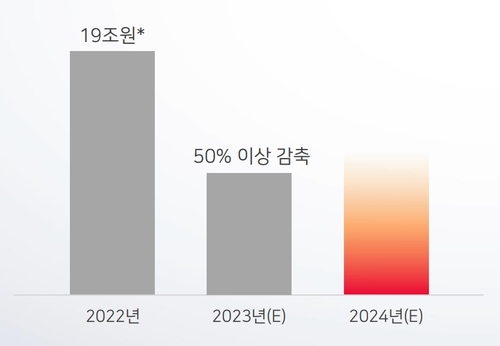 SK하이닉스 CAPEX
