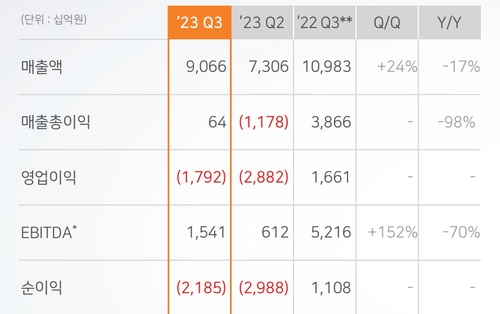 SK하이닉스, D램 흑자전환 '부활 신호탄'…내년 투자 늘린다_유수진