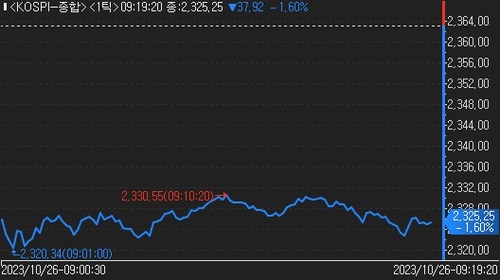 코스닥 장중 750선 붕괴…거래재개 영풍제지·대양금속 하한가_한상민