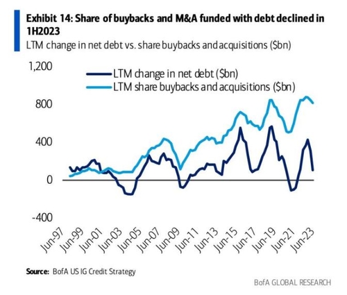 BoA "고금리에 자사주 매입 대폭 둔화"…주식에 호재가 없다_진정호