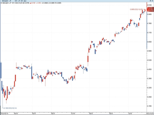 감세 바람에 흔들리는 日 채권시장…국채 더 나올라_이재헌