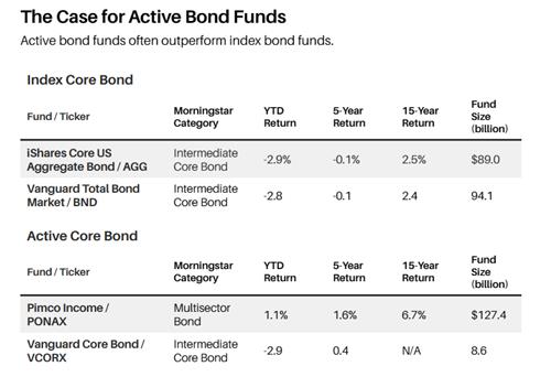 美 채권 인덱스 펀드 3년 연속 부진…금리 인상만 문제일까_강수지