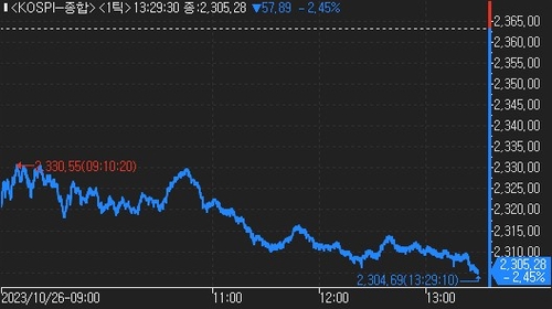 2차전지에 SK하이닉스 어닝쇼크…코스피 2.4%·코스닥 3.3% 급락_한상민