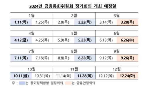 내년 첫 통화정책방향 결정 금통위 1월 11일 개최_김정현