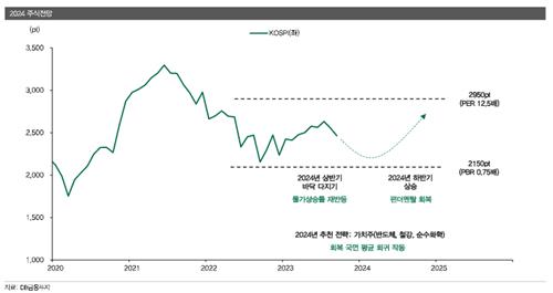 "해도해도 너무한다" 곡소리 나는 종토방…PBR 0.8배 하단 전망_한상민