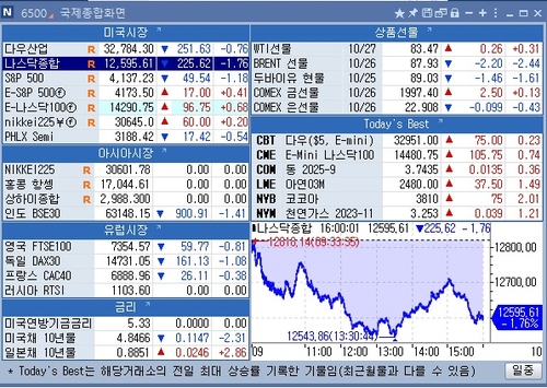 [뉴욕 마켓 브리핑](10월27일)_문정현