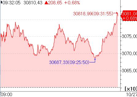 日 증시 상승 출발…美 주가선물 반등·실적 주목_강수지