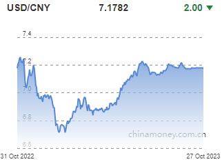 위안화 0.0002위안 절상 고시…7.1782위안(상보)_권하연