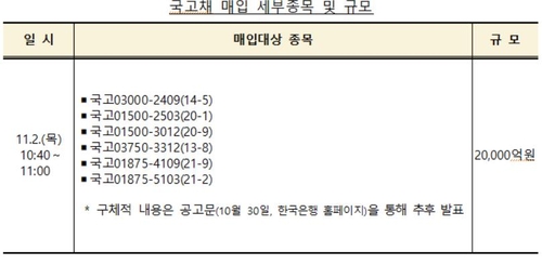 심화하는 초장기 커브 역전…당국 손에 쥔 카드는_노현우