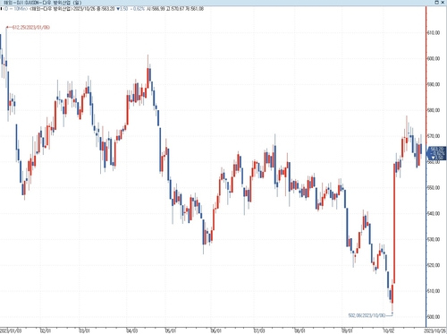 [뜨는 테마 방산주] '고장난 시계'처럼 사고 버티면 될까_이재헌
