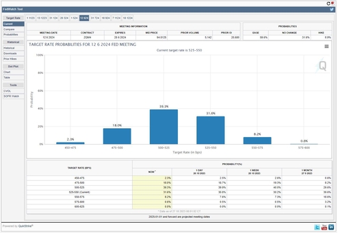 아폴로 "금리선물시장, 연준에 대해 거의 항상 틀렸다"_윤영숙