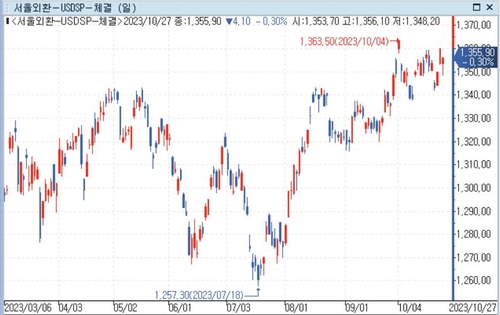 [서환-주간] BOJ·FOMC發 환율 발작 경계_정선미