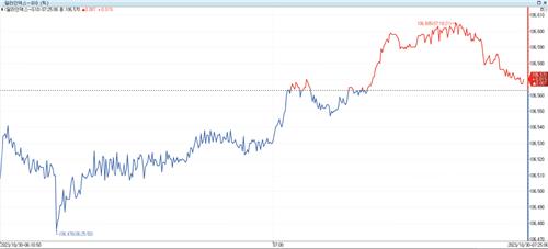 BOJ·FOMC 앞두고 격해진 이·팔 전쟁…"중앙은행들 안심 못 할 것"_이재헌