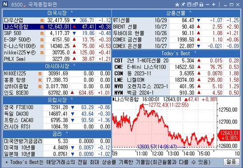 [뉴욕 마켓 브리핑](10월30일)_문정현