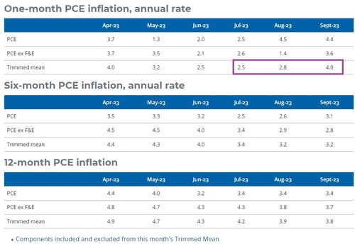 [노현우의 채권분석] 선 넘은 재료들_노현우