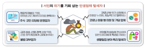 주식·코인 리딩방 운영자 등 민생침해 탈세자 105명 세무조사_최욱