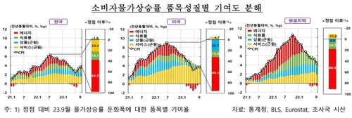 한은 "물가 2% 목표 달성 시점 2025년 상반기"_이규선