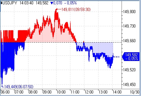 [도쿄환시] 달러-엔, 중동 긴장·BOJ 회의 경계에 횡보_문정현