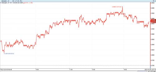 日 10년물 금리 0.9% 근접…YCC 정책 수정 경계_이재헌