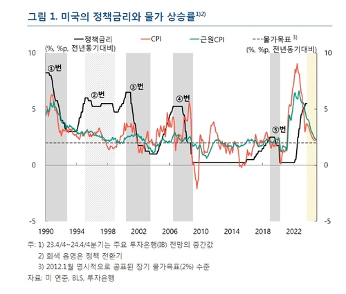한은 "연준, 금리 내려도 매우 완만…H4L 국내 통화정책 반영"_오진우