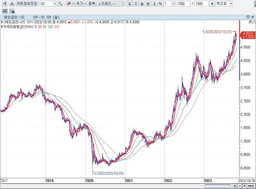 뱅가드 "지금은 '채권 신세대'…높은 등급이 고수익 보장"_배수연