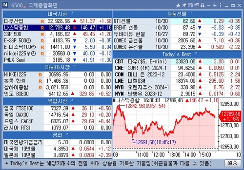 [뉴욕 마켓 브리핑](10월31일)_문정현
