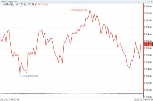 FOMC·BOJ 주시하는 투자자들…상승 출발한 코스피_정필중